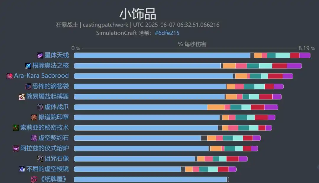 魔兽世界11.2狂暴战饰品选择_wishdown.com