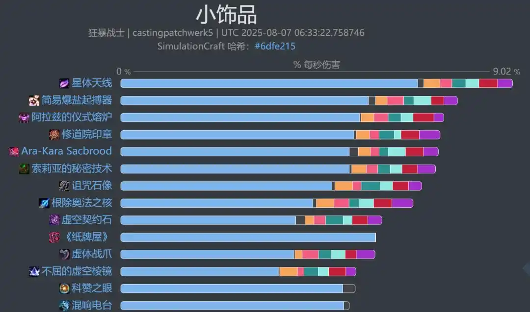魔兽世界11.2狂暴战饰品选择_wishdown.com
