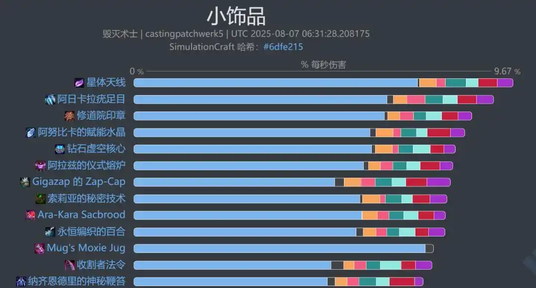 魔兽世界11.2毁灭术饰品选择_wishdown.com