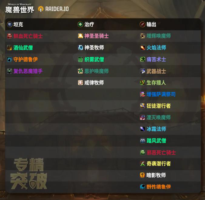 魔兽世界专精突破比赛介绍