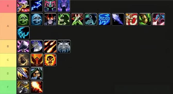 魔兽世界12.0版本全职业DPS排行一览