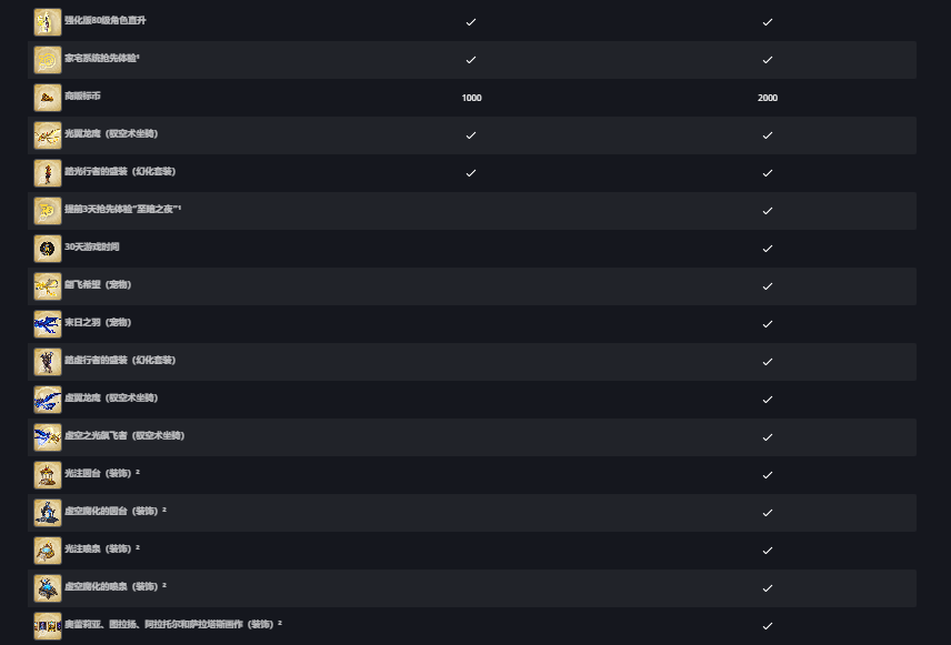 魔兽世界至暗之夜礼包奖励介绍
