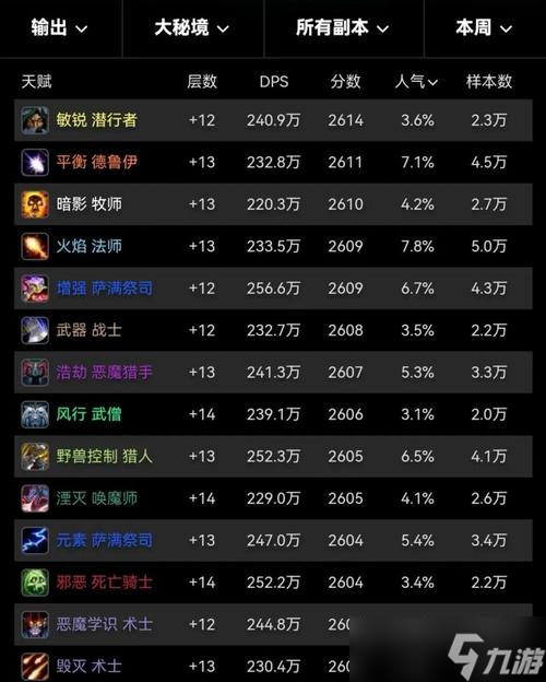 《暴走魔兽团》六大职业选择分析攻略(选择职业从此战无不胜)