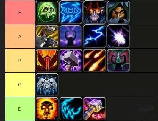 魔兽世界12.0大秘境DPS排行一览