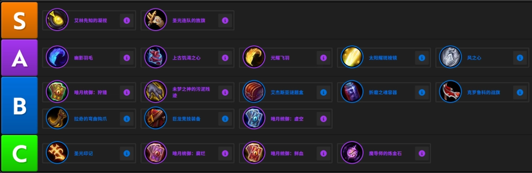 魔兽世界12.0血DK饰品推荐