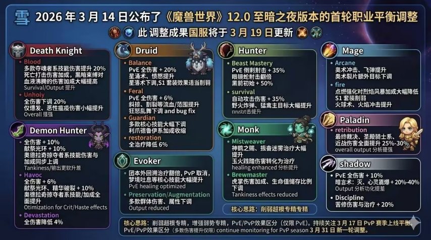 魔兽世界12.0开服职业调整介绍