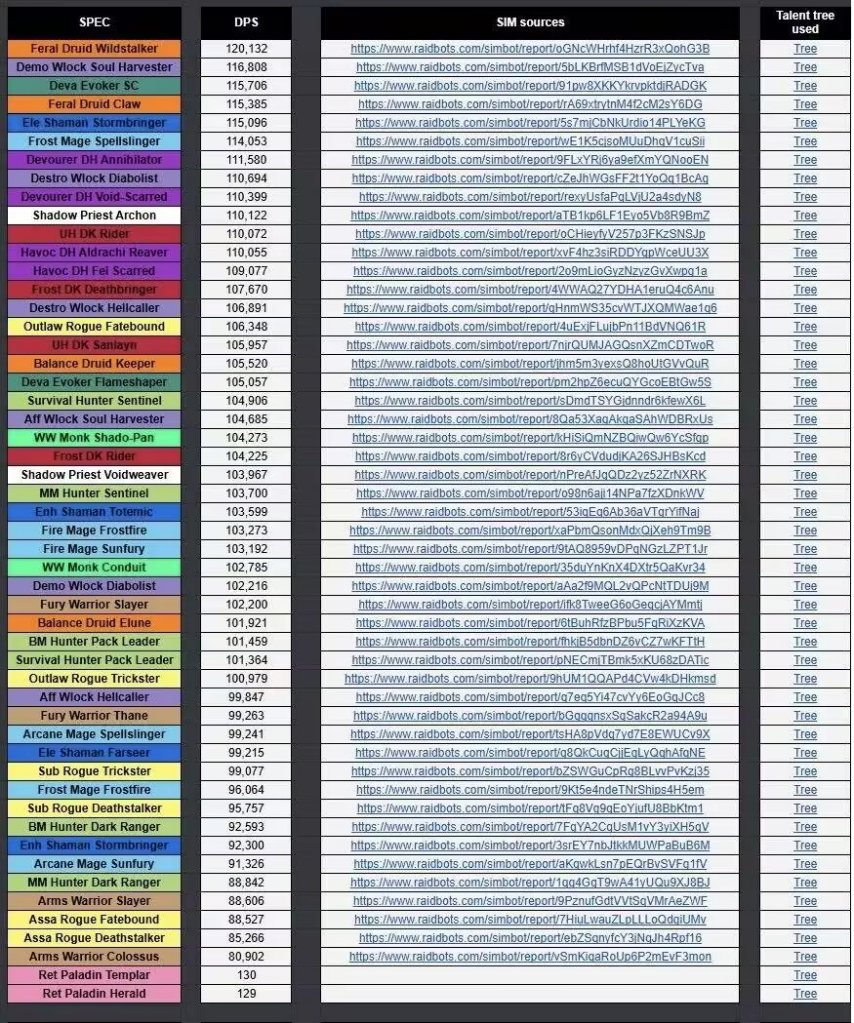 魔兽世界12.0开服职业调整介绍
