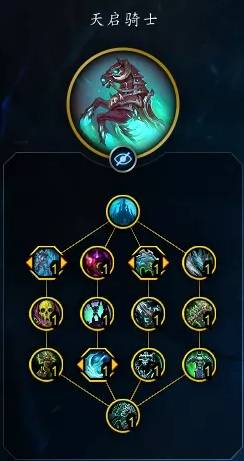 魔兽世界12.0冰DK天赋加点推荐