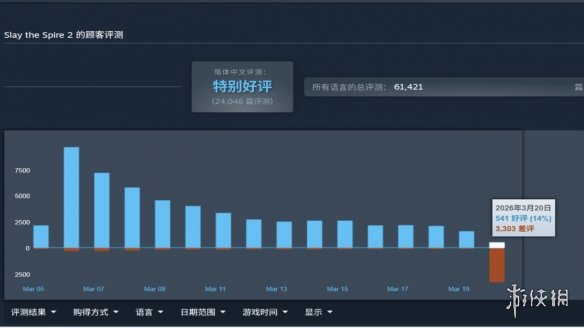 Steam评价截图