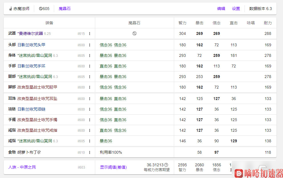 ff14 6.3版本绝龙诗bis绿装，新四人本605法系职业绿装获取推荐